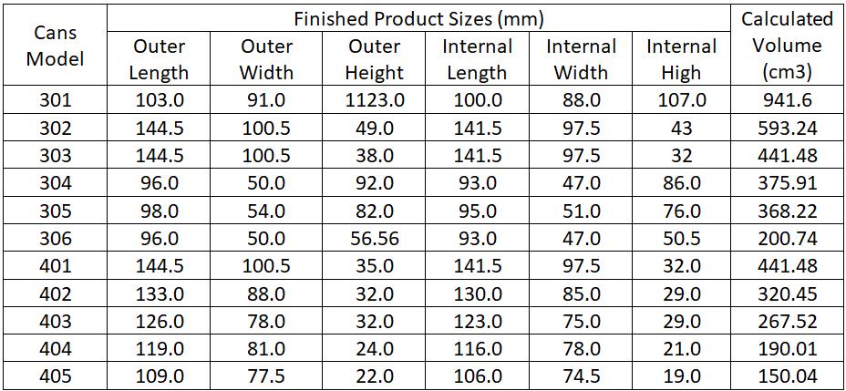 Rectangular cans sizes